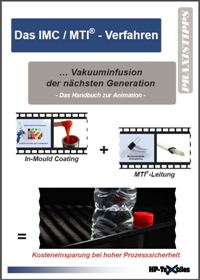 Das IMC/MTI Verfahren