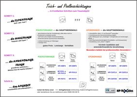 Entscheidung