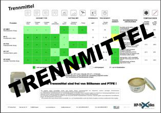 Formenbau