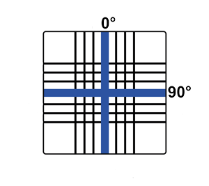 Bidirectional 0/90°