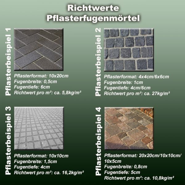 Guide values epoxy resin paving grout